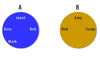  representation of intersect command in sql